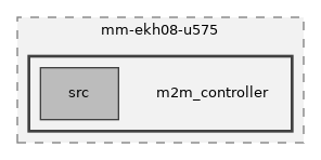 m2m_controller